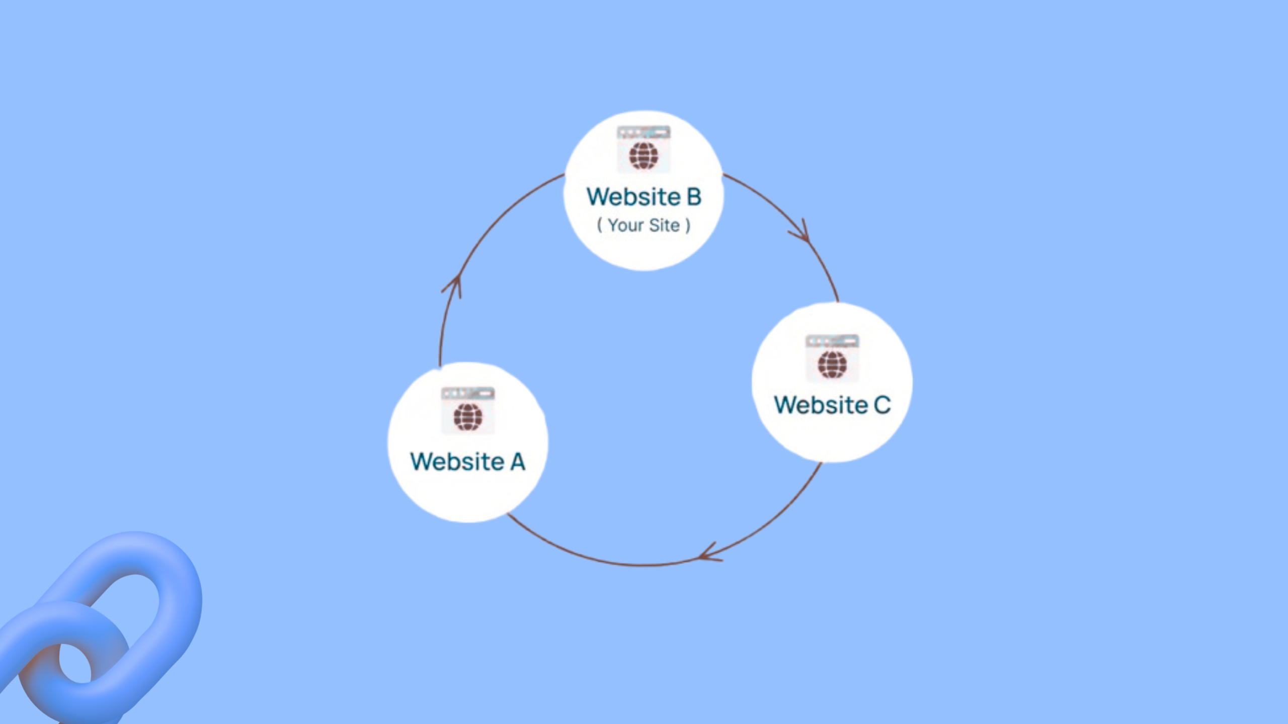 ABC Link Exchange: A Smarter Way to Exchange Backlinks